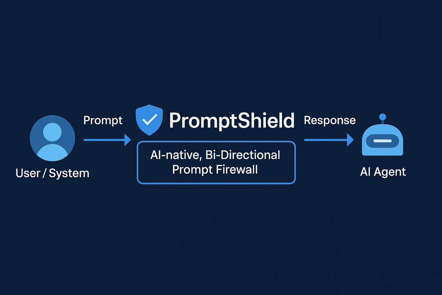 PromptShield Diagram